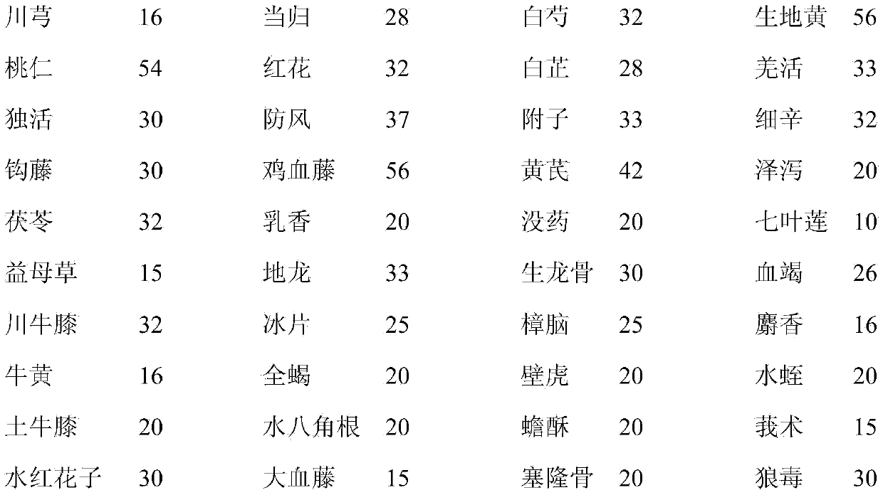 External use traditional Chinese medicine for curing cerebral arteriosclerosis