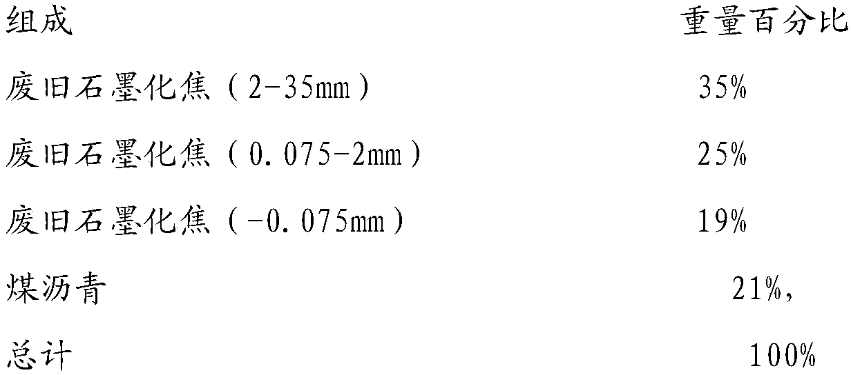 A kind of all-graphite electrode and preparation method thereof