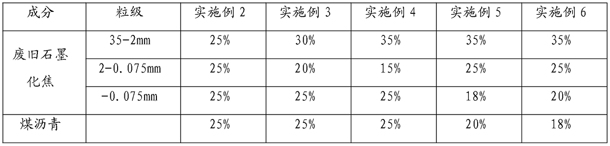 A kind of all-graphite electrode and preparation method thereof