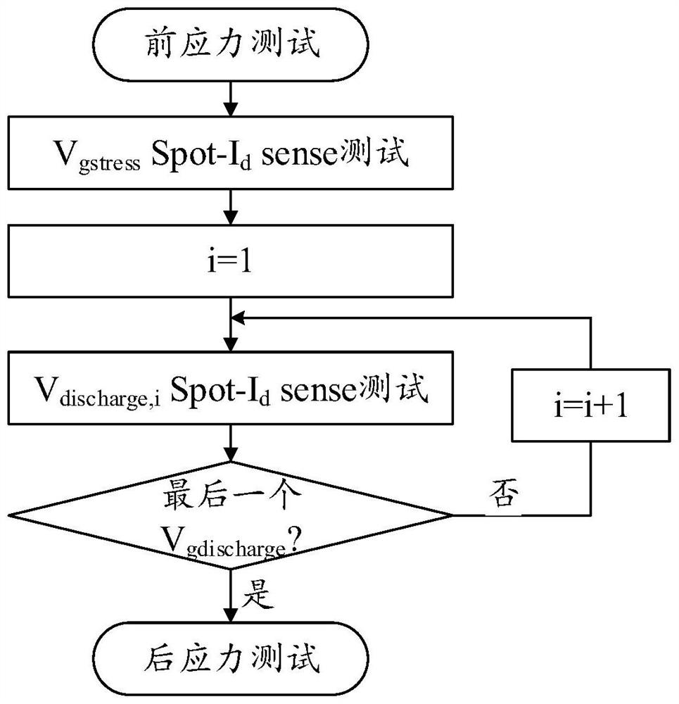 Energy distribution test method and system based on boundary trap of MIS-HEMT