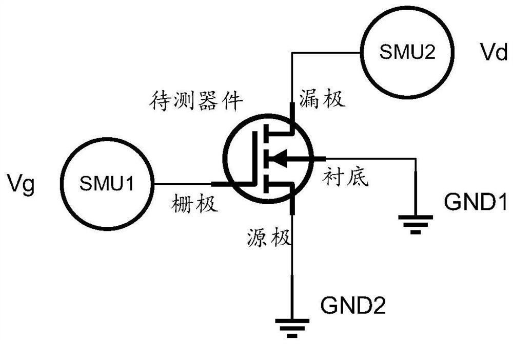 Energy distribution test method and system based on boundary trap of MIS-HEMT