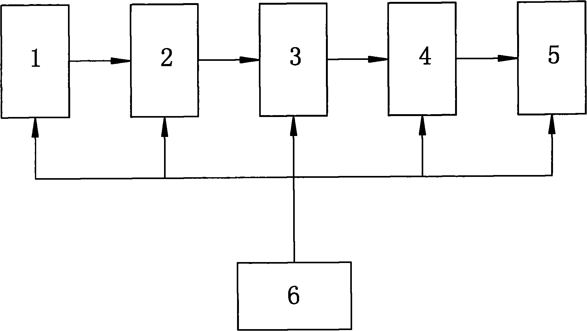 High stability sine wave signal generator