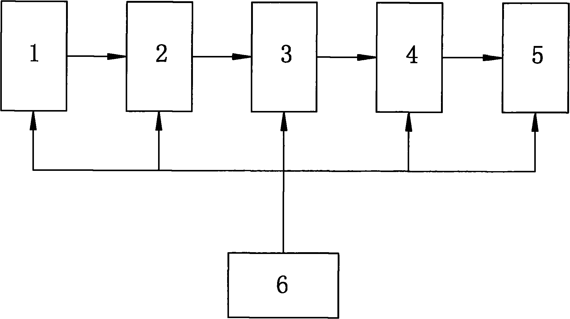 High stability sine wave signal generator