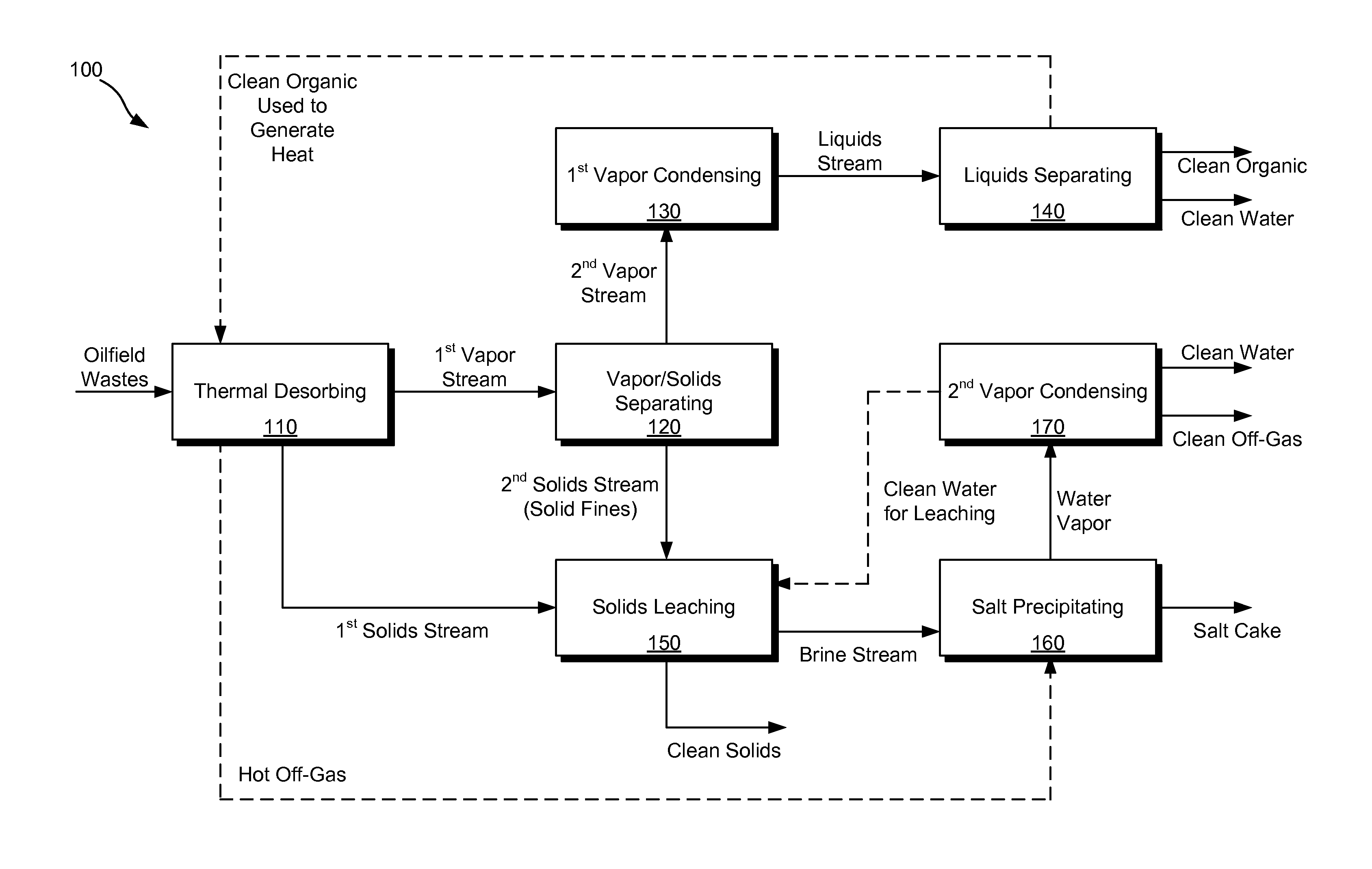 Process for separation and recovery of cuttings, emulsion and slurry components