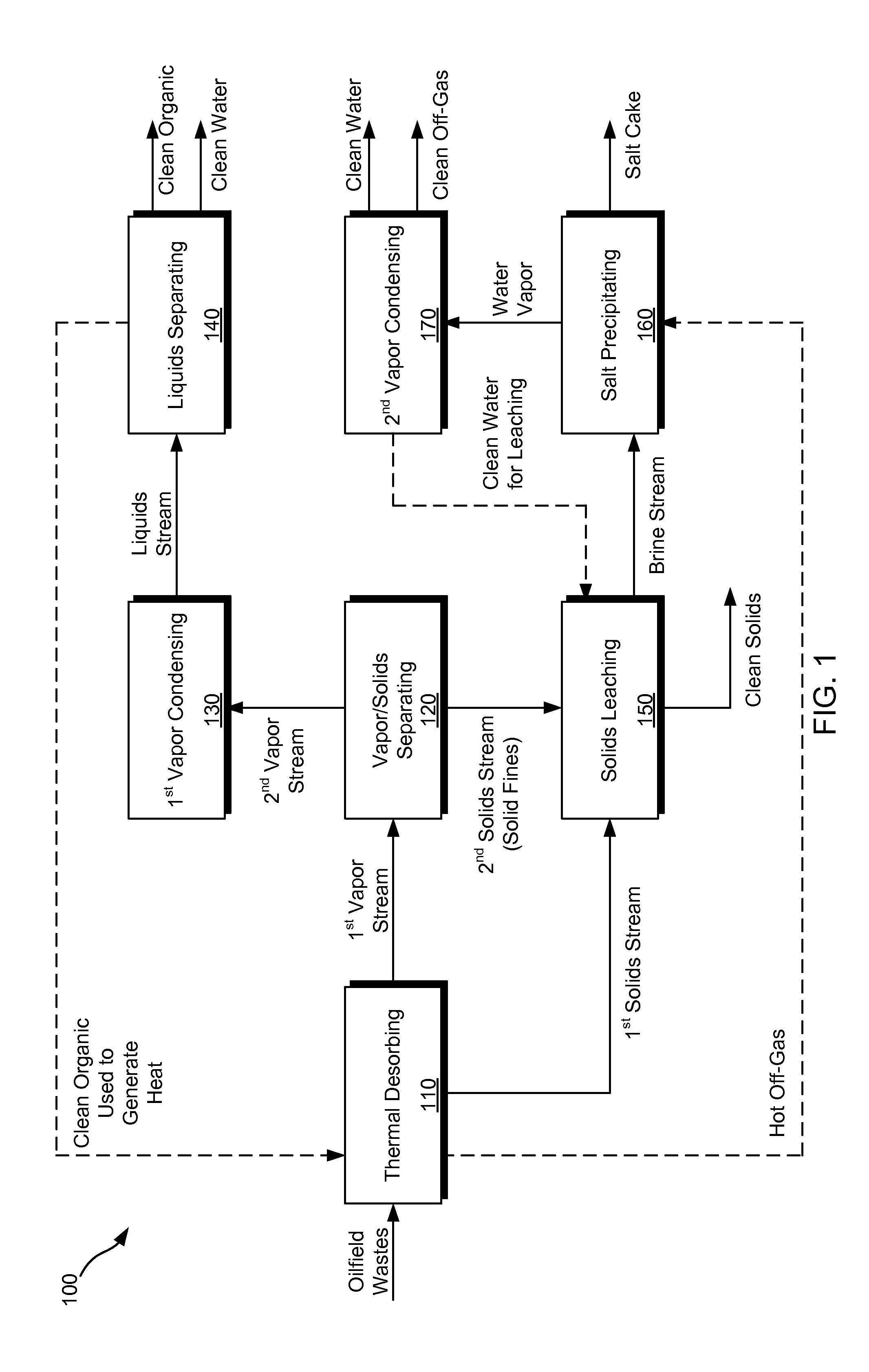 Process for separation and recovery of cuttings, emulsion and slurry components