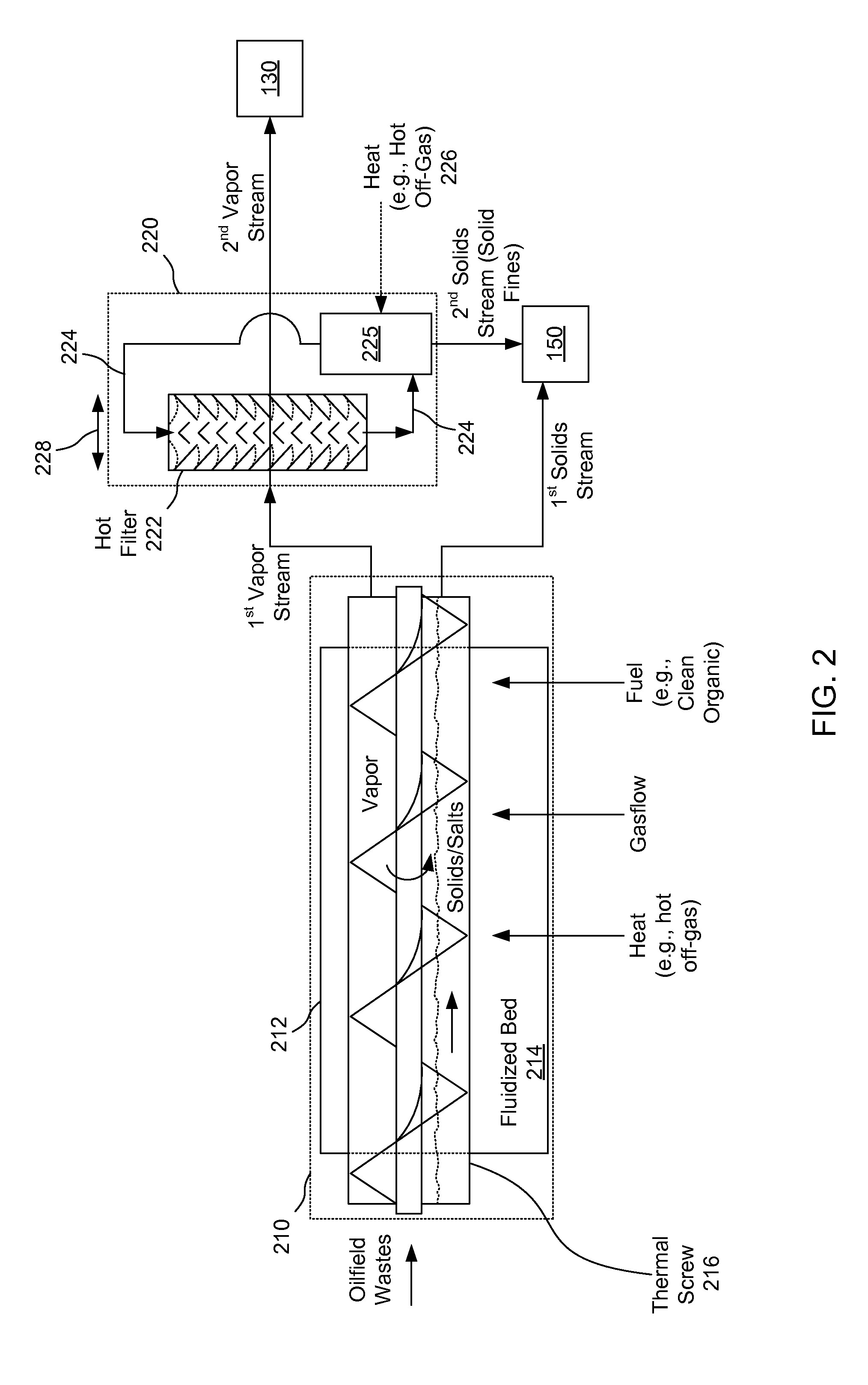 Process for separation and recovery of cuttings, emulsion and slurry components