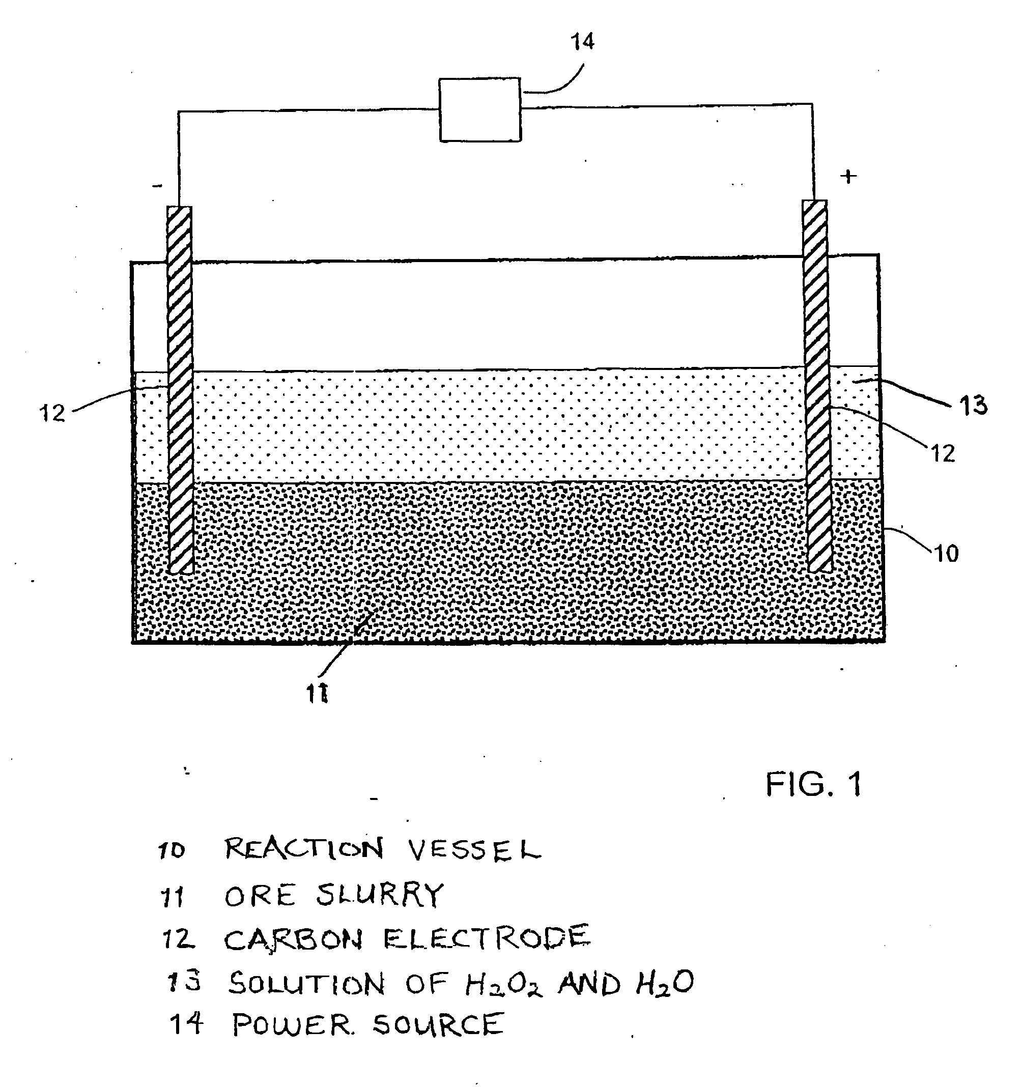 Sequential lixivation and precipitation of metals from refractory ores by utilising variable oxidation reduction potentials and a variable PH system