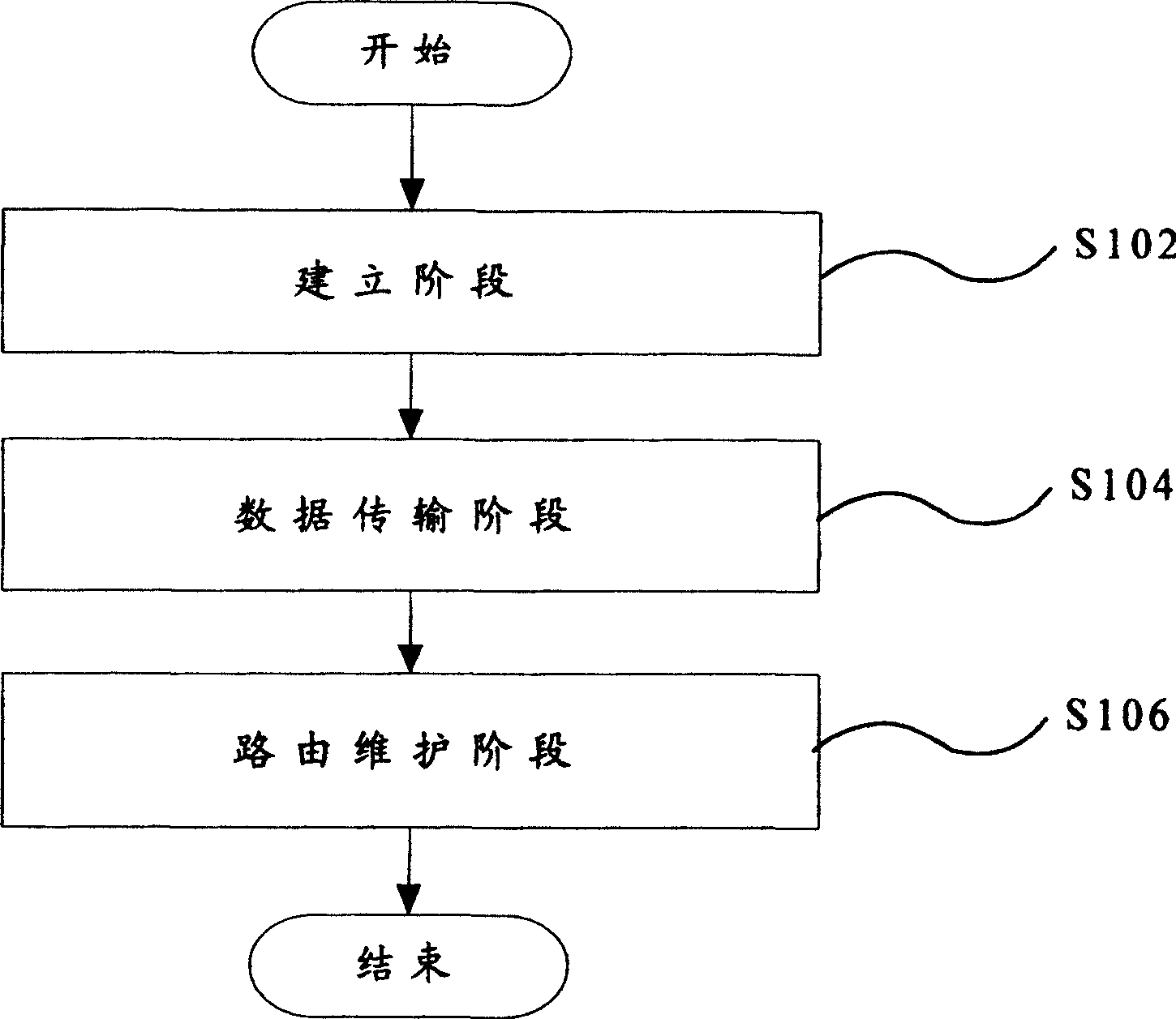 Method and equipment used for anonymous group information transfer in distribution type information transfer system