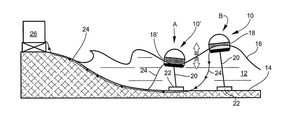 Wave motor and desalination system