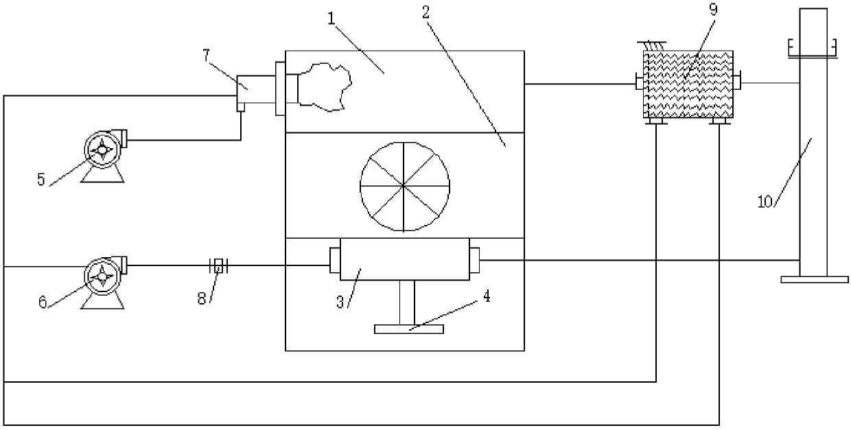 Rotating RTO