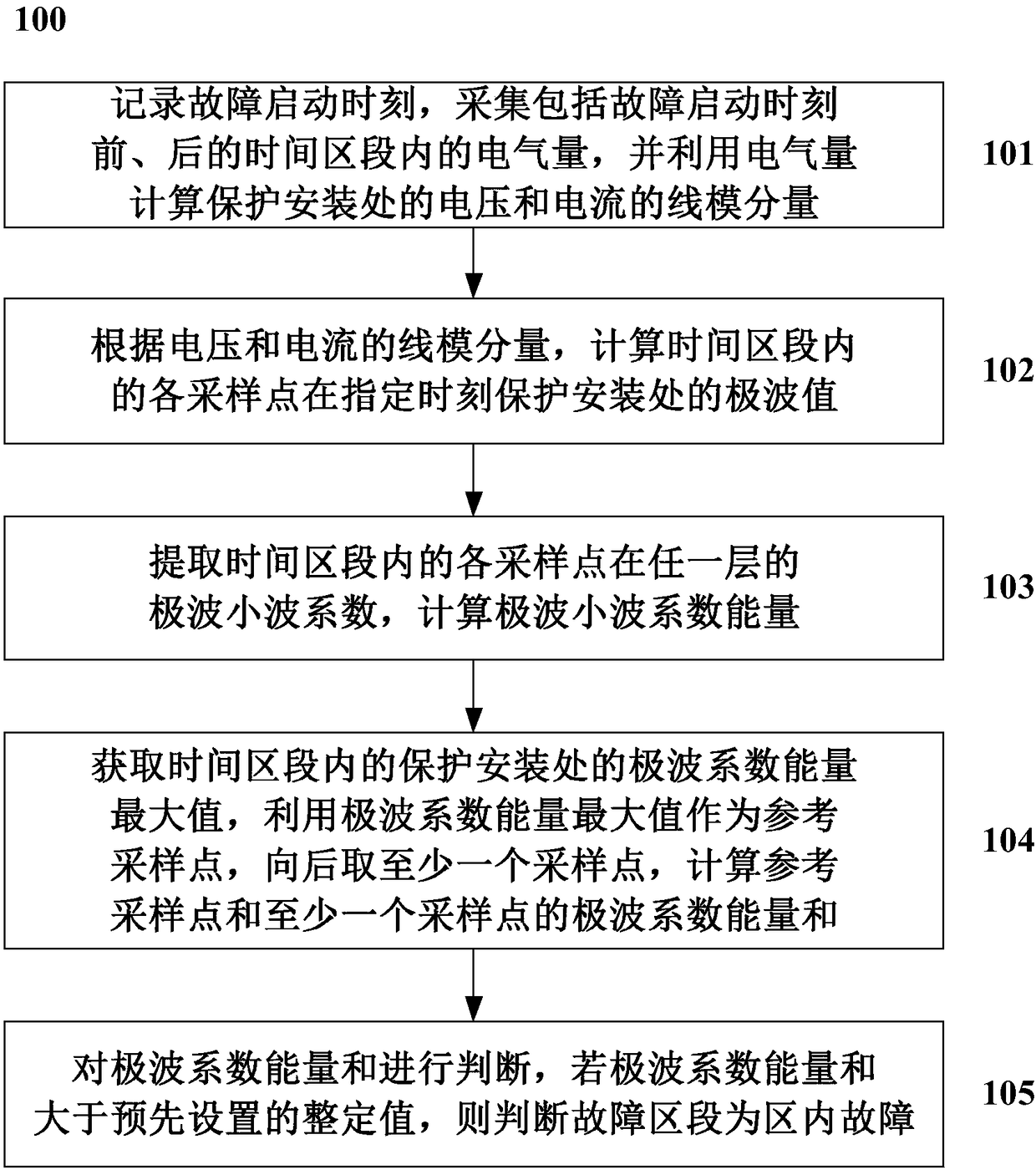 Method and system for judging fault section of multi-terminal DC transmission system based on polar wave energy