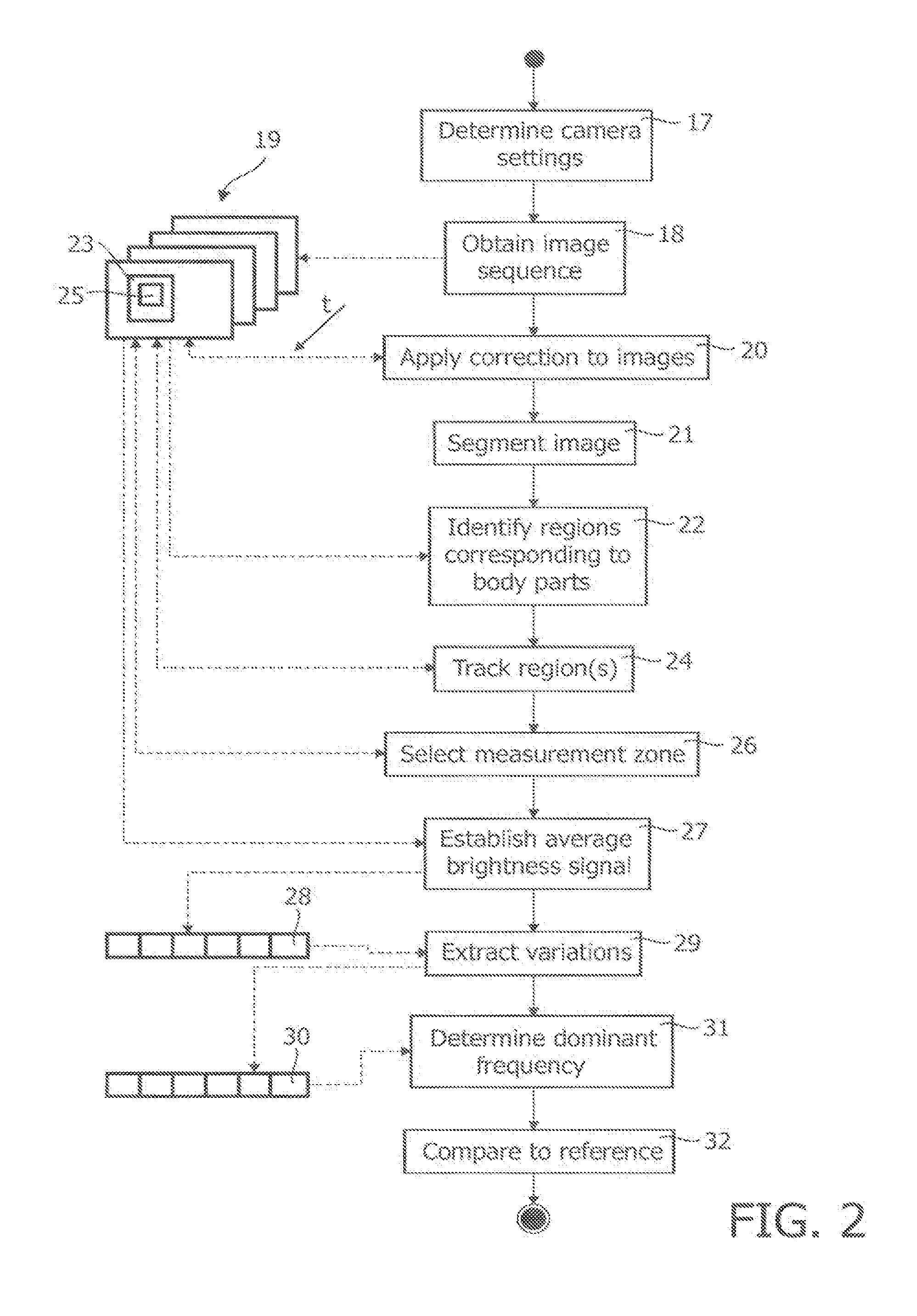 Method of controlling a function of a device and system for detecting the presence of a living being