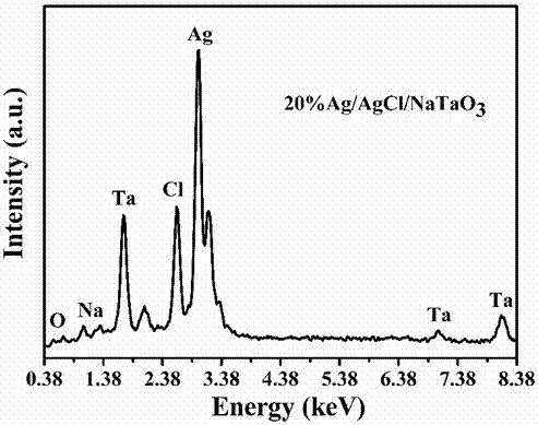 A kind of preparation ag/agcl/natao  <sub>3</sub> Method of Plasma Composite Photocatalyst