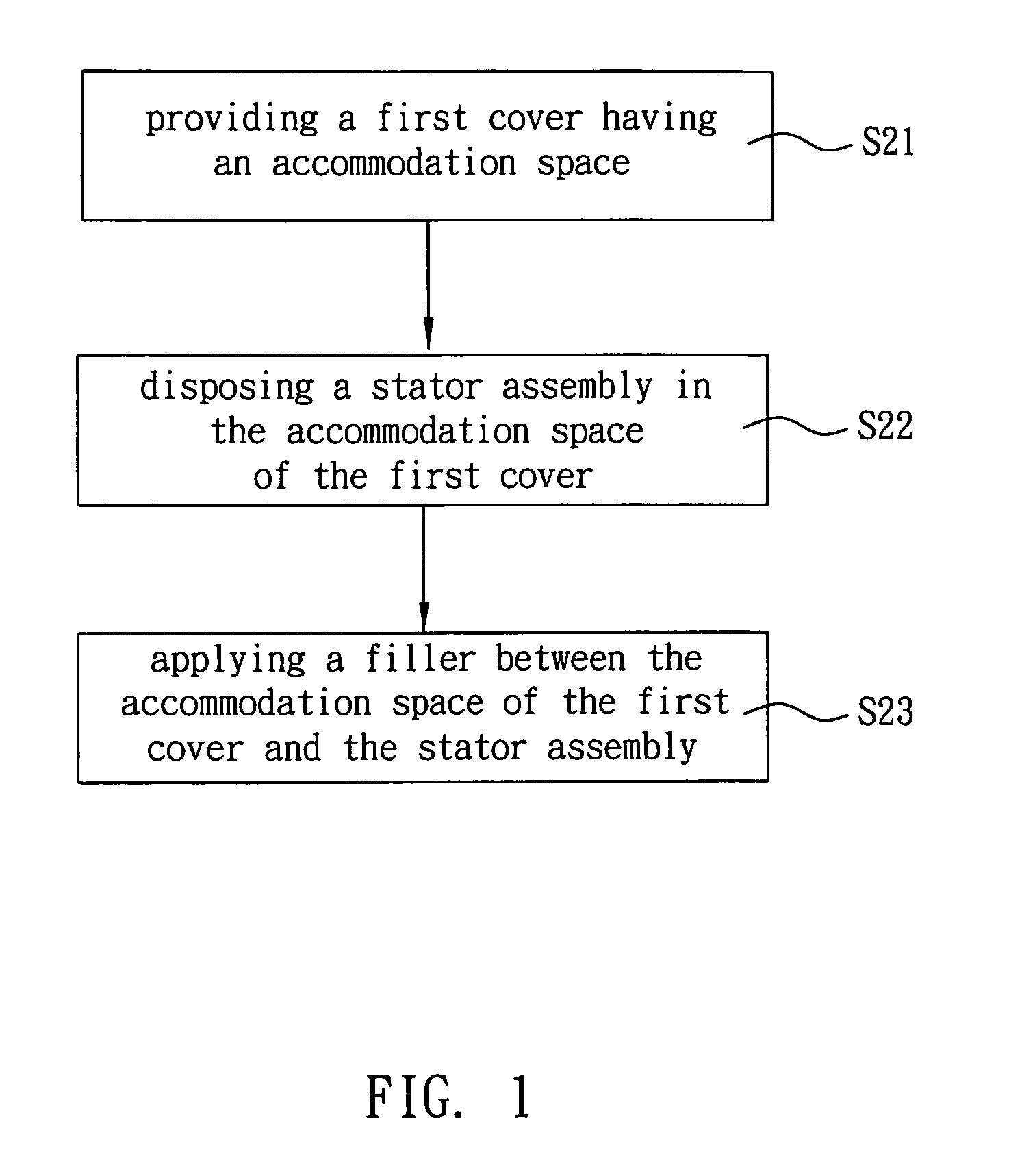 Stator structure and manufacturing method thereof