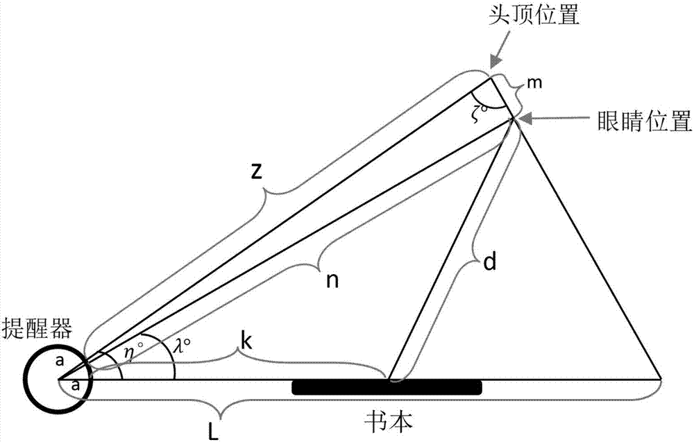 Myopia prevention reminding apparatus