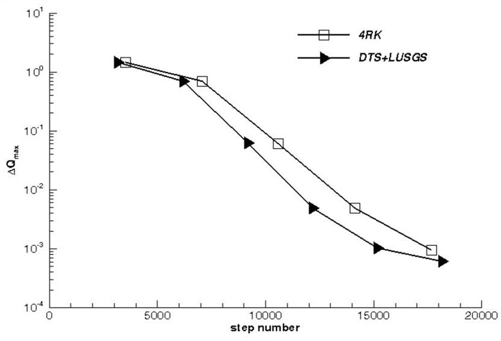 Fully implicit double-time-step calculation method for time-varying electromagnetic field