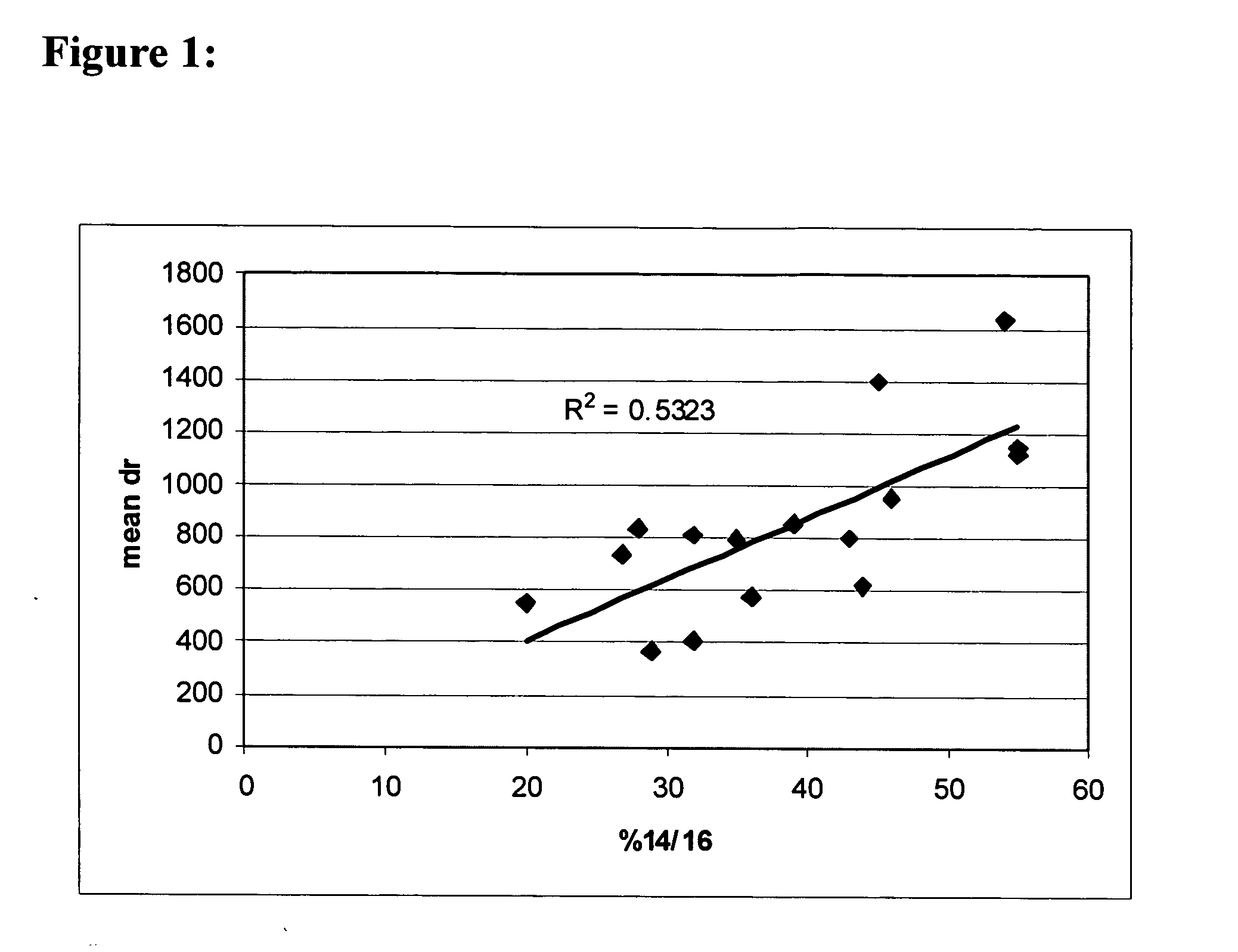 Methods for modulating macrophage proliferation in ocular disease using polyamine analogs