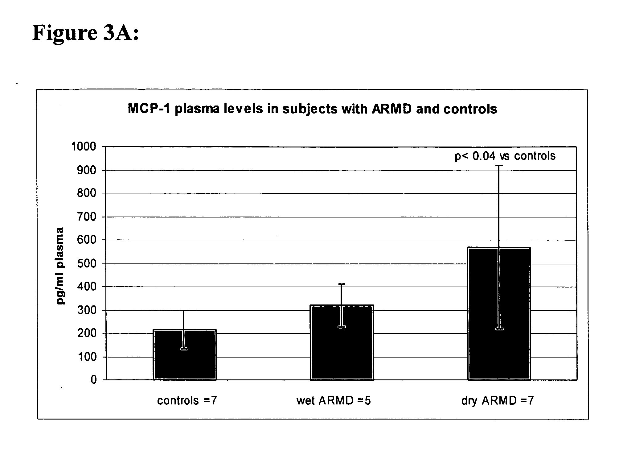 Methods for modulating macrophage proliferation in ocular disease using polyamine analogs