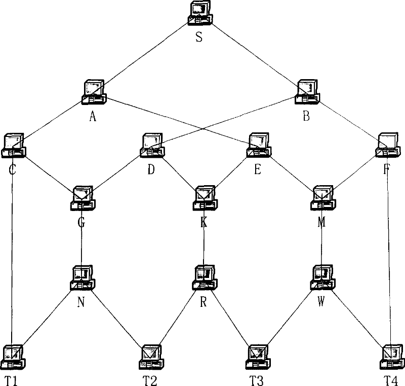 Up-track Encoding Vector Allocation Method in Multicast Network