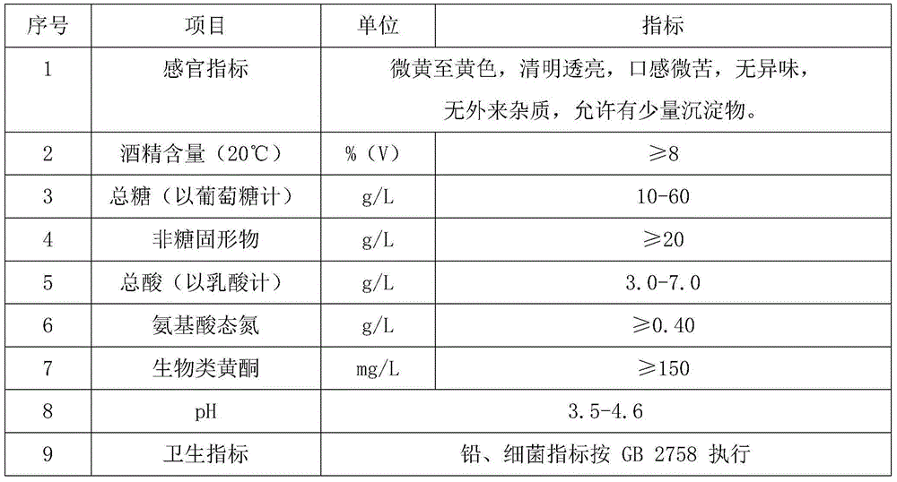 Preparation method for yellow bitter buckwheat wine