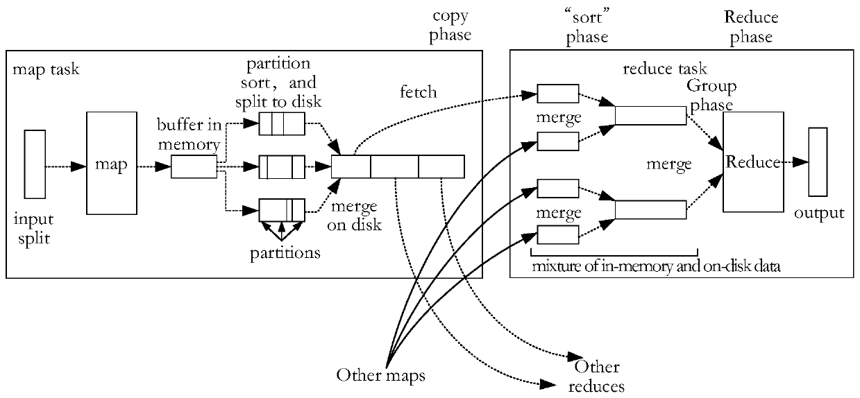 Data processing method and device