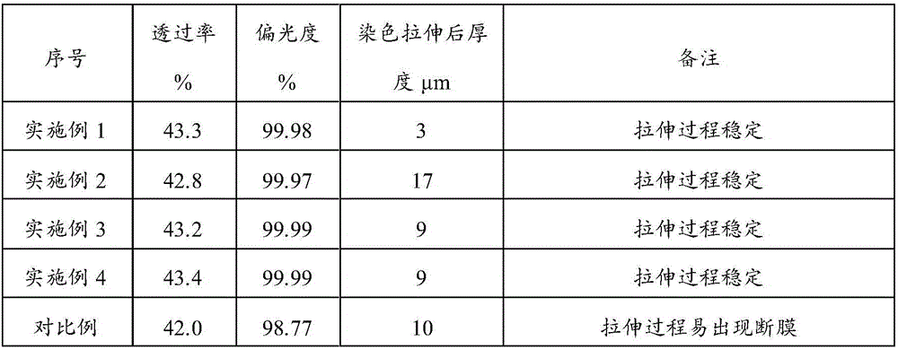 Polyvinyl alcohol film preparation method