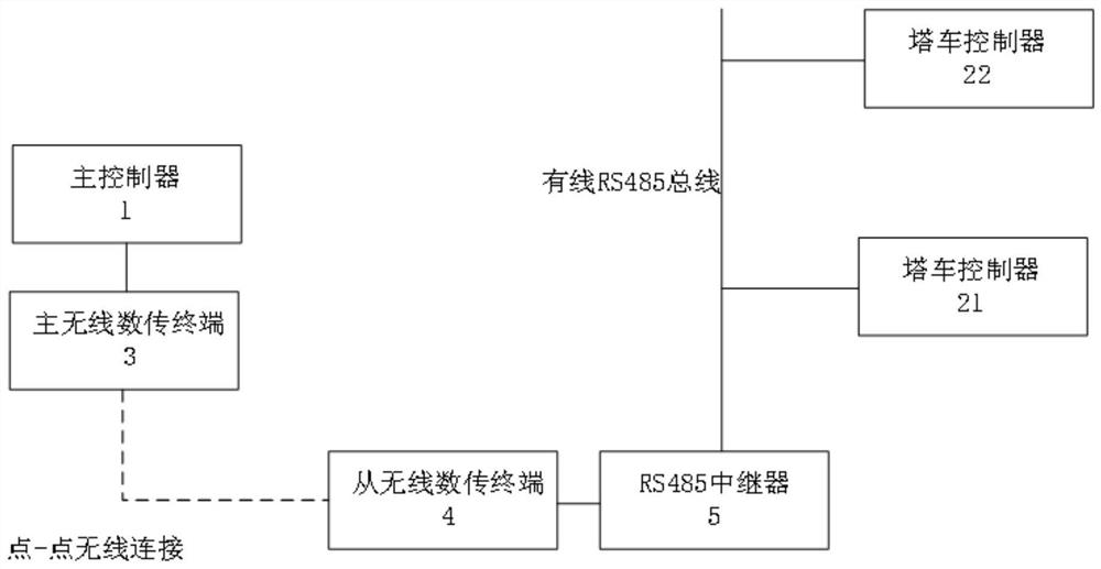 A Communication System for Hierarchical Distribution Control of Large-scale Variable Sprinkler