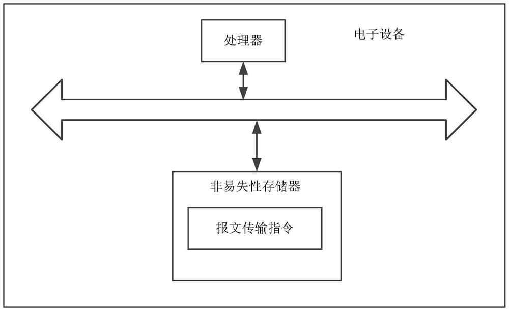 Storage system capacity expansion method and device, equipment and machine readable storage medium