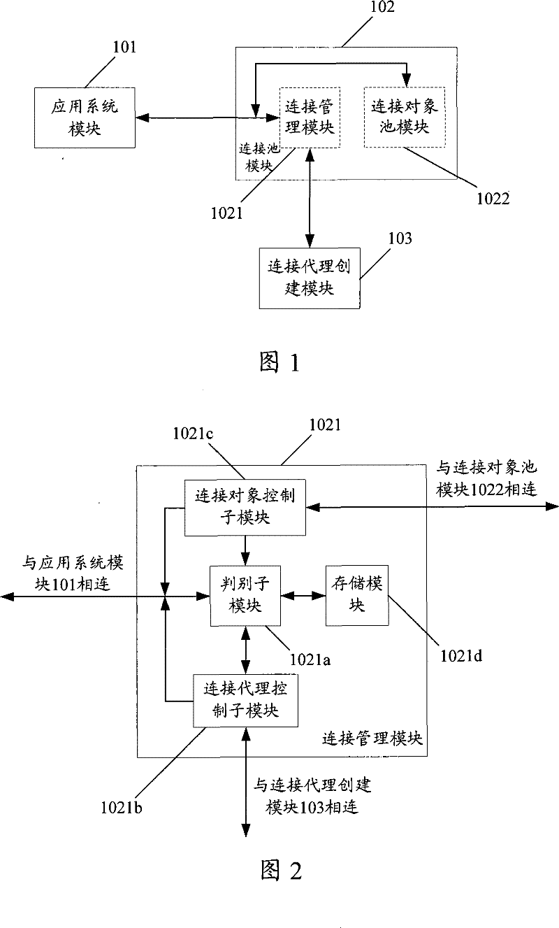 Device and method implementing data access based on connection pool