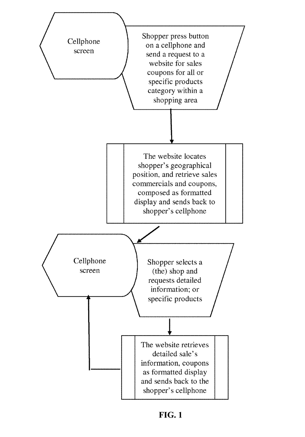 Geo-based information provision, search and access method and software system