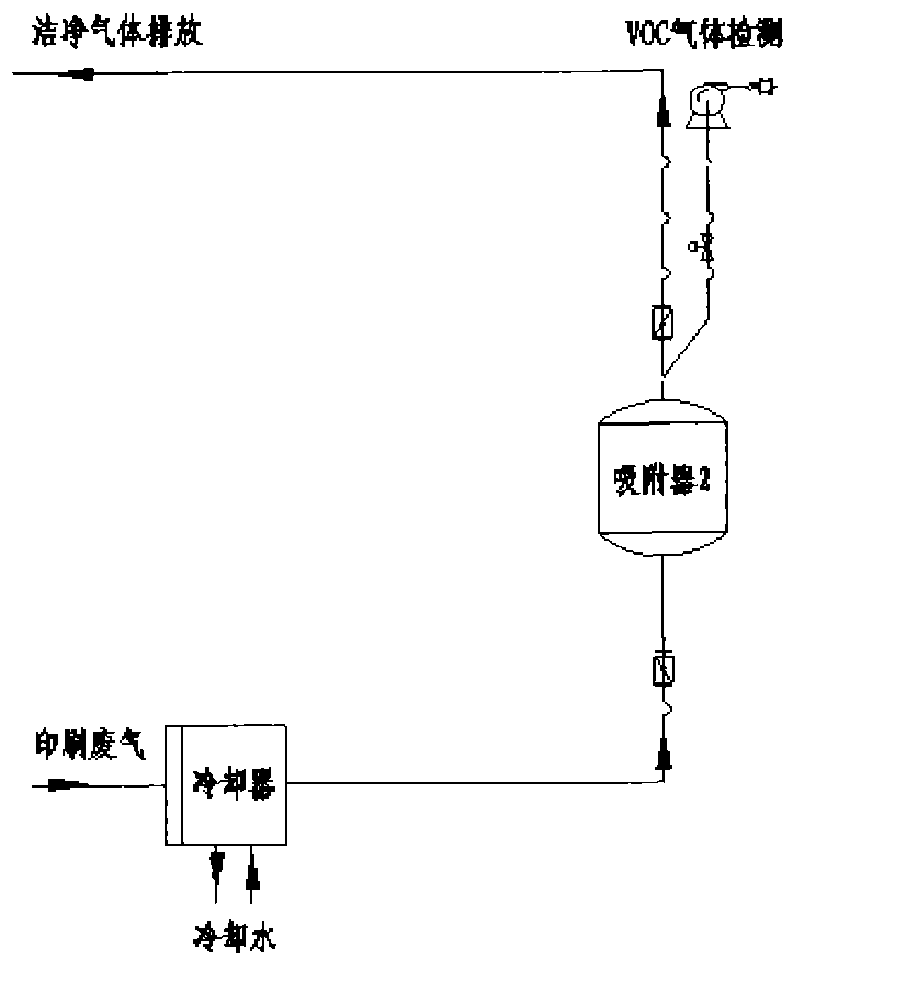 Secondary-adsorption organic waste gas recovering method