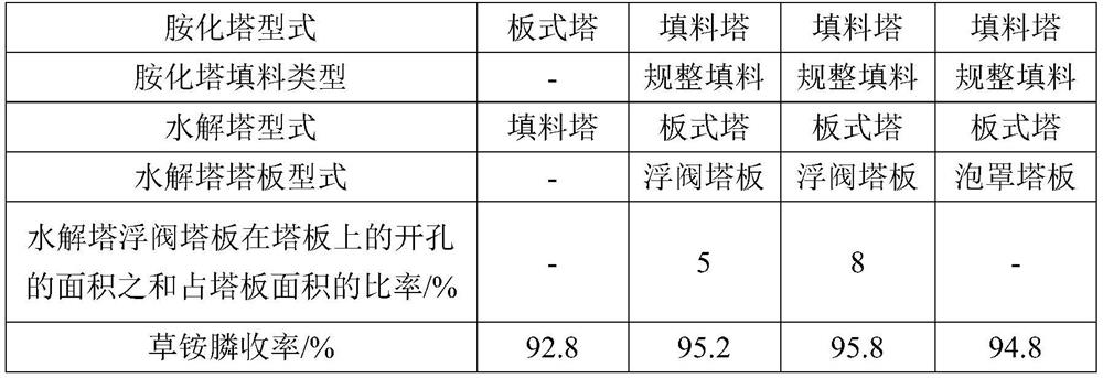 Process and equipment for continuously producing glufosinate-ammonium