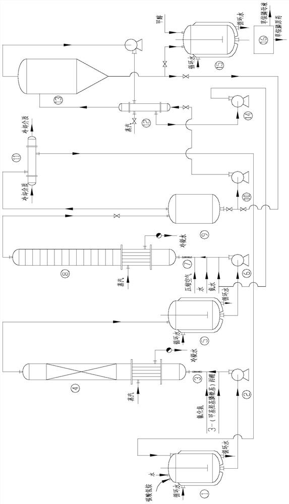 Process and equipment for continuously producing glufosinate-ammonium