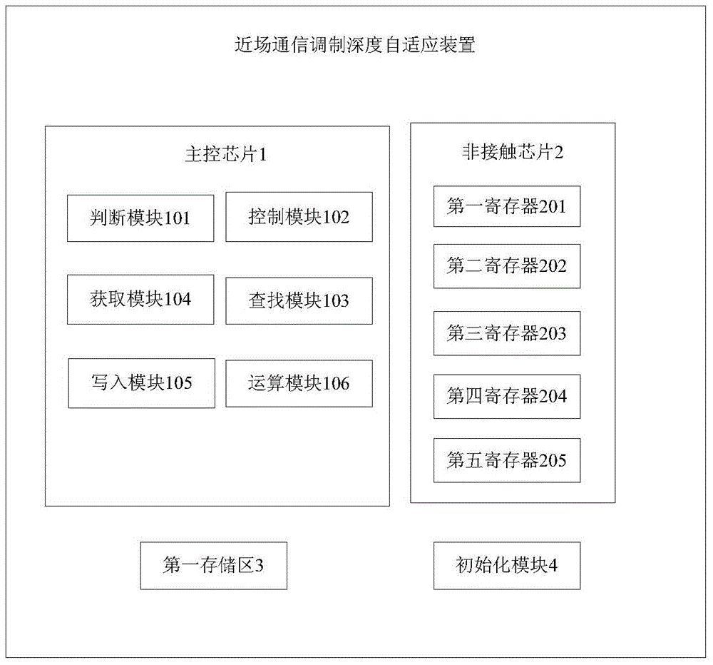 Near Field Communication Modulation Depth Adaptive Method and Device