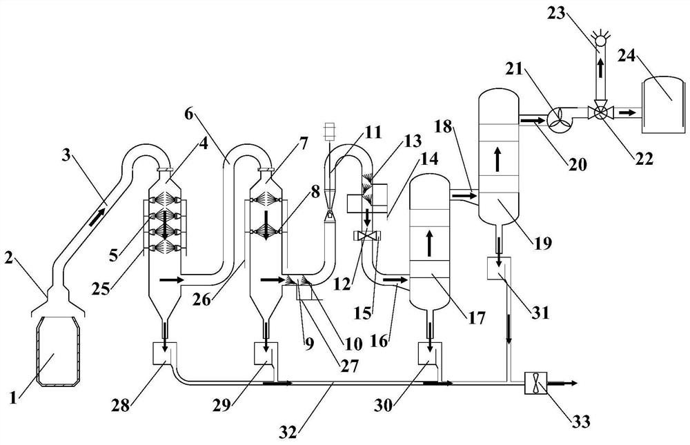 Converter primary dust removal system capable of reducing particulate matter emission and use method of converter primary dust removal system