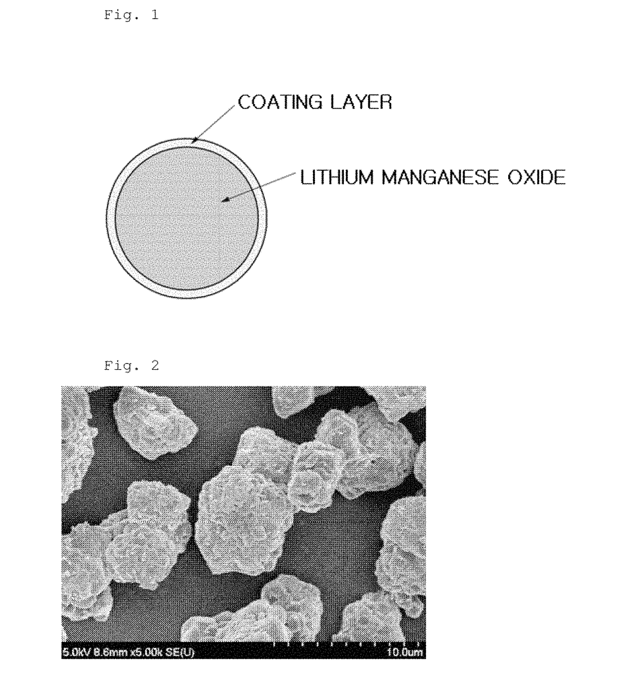 Cathode active material and method of preparing the same