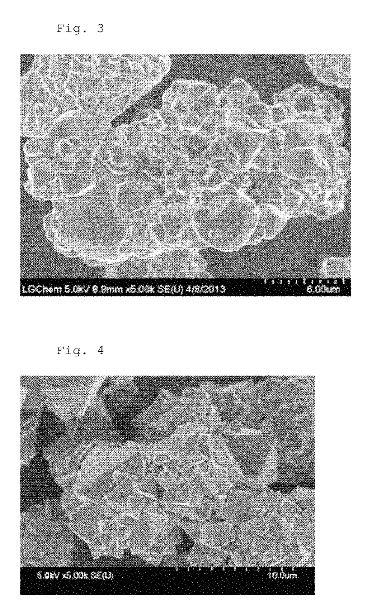 Cathode active material and method of preparing the same