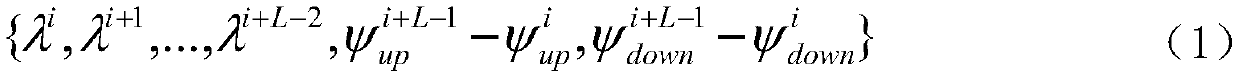 Falling action detection method based on key skeleton point track analysis