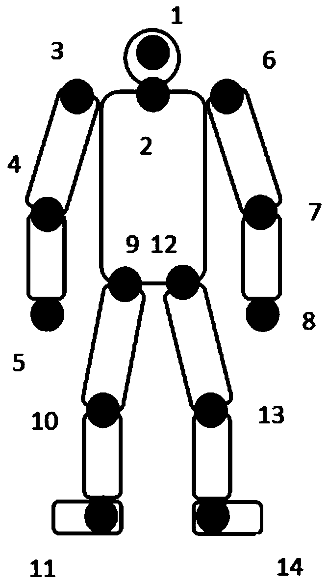 Falling action detection method based on key skeleton point track analysis