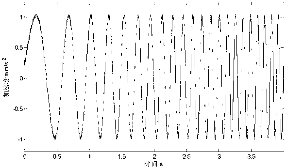 Complete alternation synchronous sampling and analyzing method for rotating machinery vibration signals