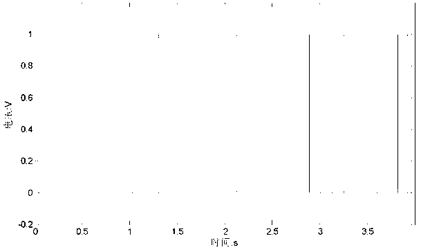 Complete alternation synchronous sampling and analyzing method for rotating machinery vibration signals