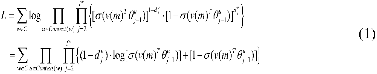 Chinese spam recognition method based on chaos particle swarm optimization CNN