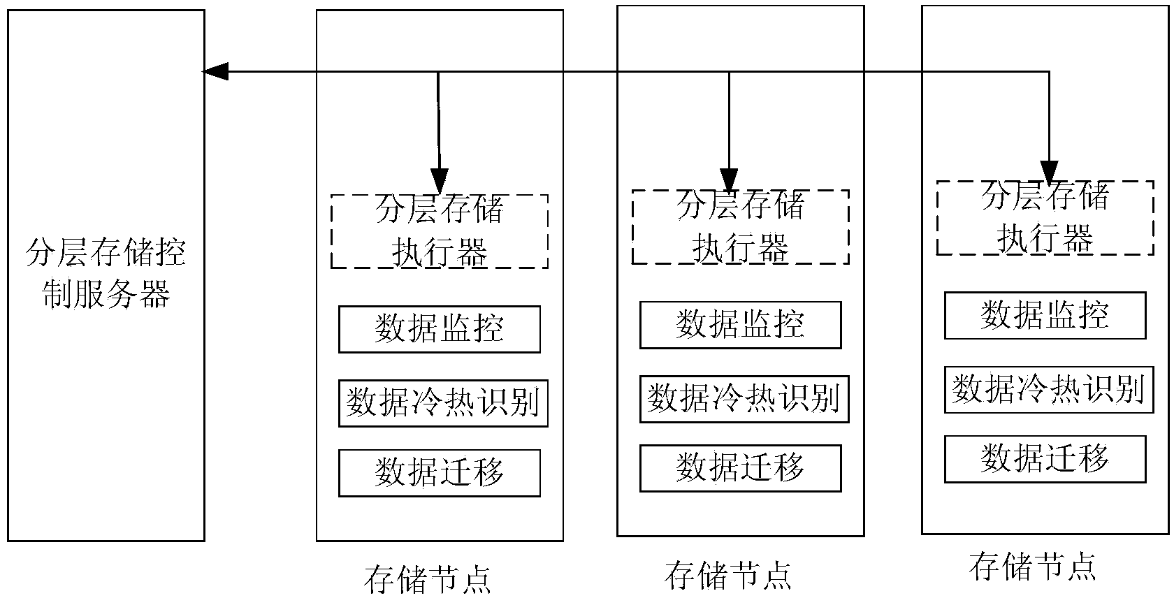 Cold and hot data identification threshold value calculation method, device and system