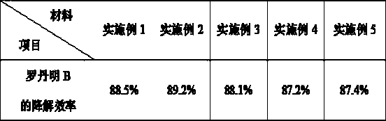 Carbon nanotube loaded CdSe-g-C3N4 photocatalytic material and preparation method thereof