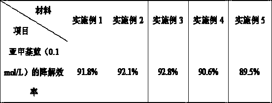 Carbon nanotube loaded CdSe-g-C3N4 photocatalytic material and preparation method thereof