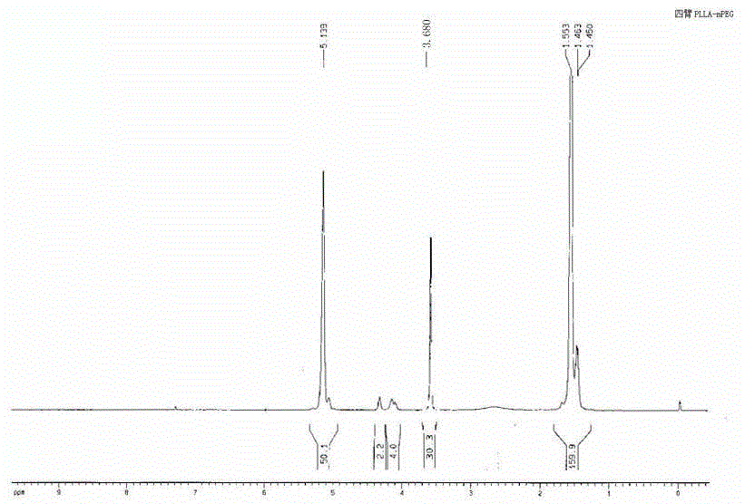 Injectable temperature-sensitive hydrogel and preparation method thereof