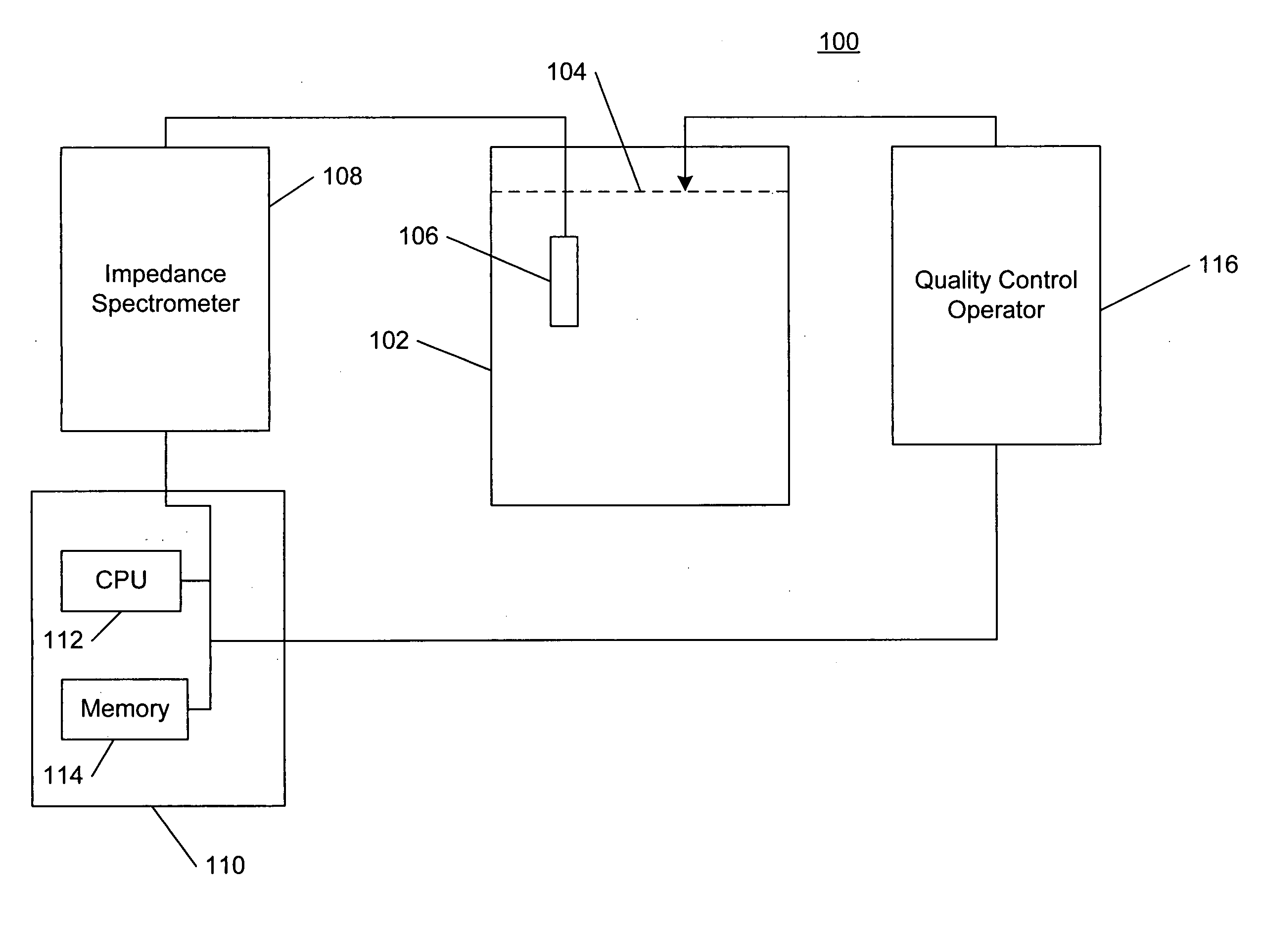 Fluid quality control using broad spectrum impedance spectroscopy