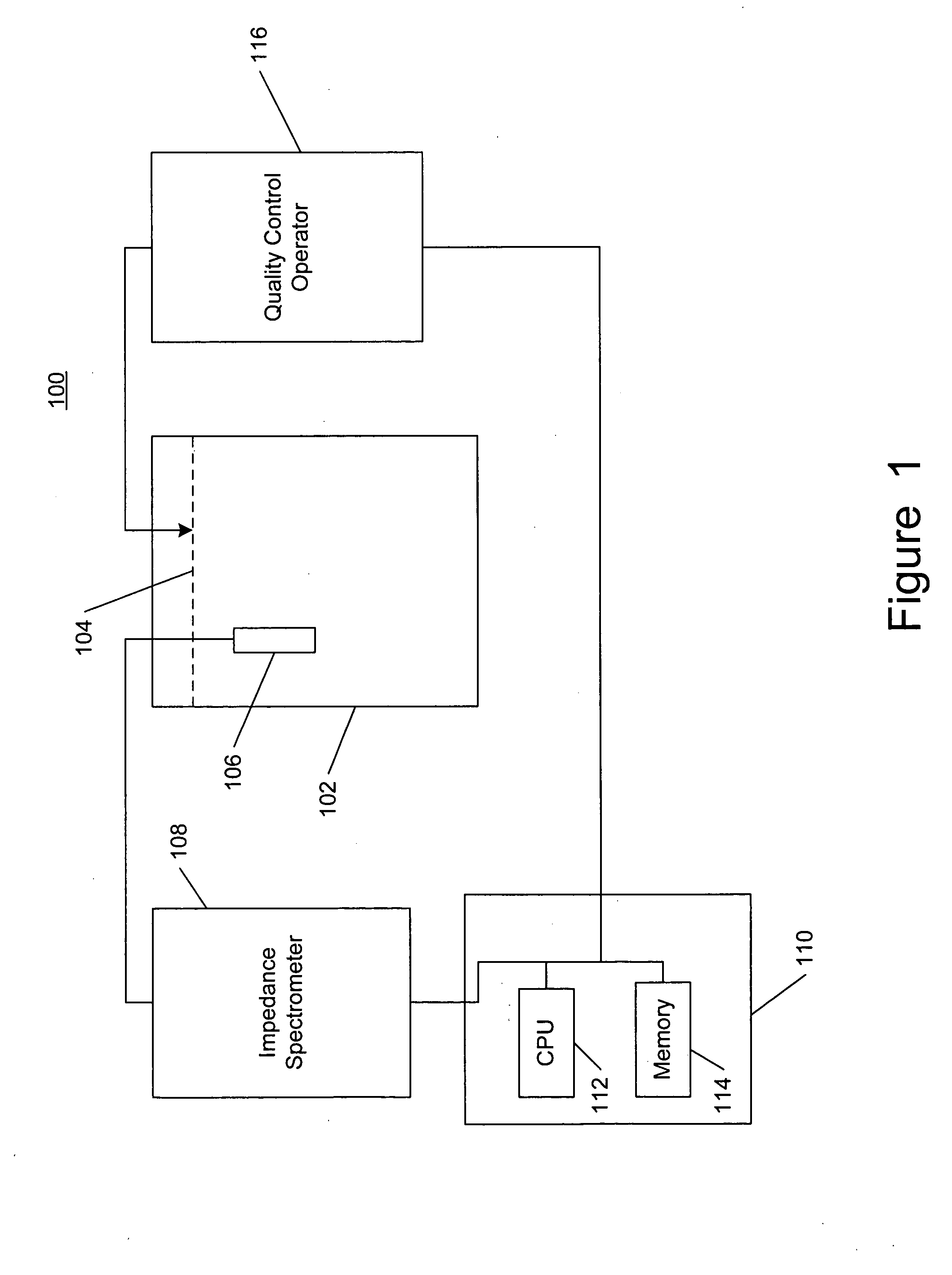 Fluid quality control using broad spectrum impedance spectroscopy