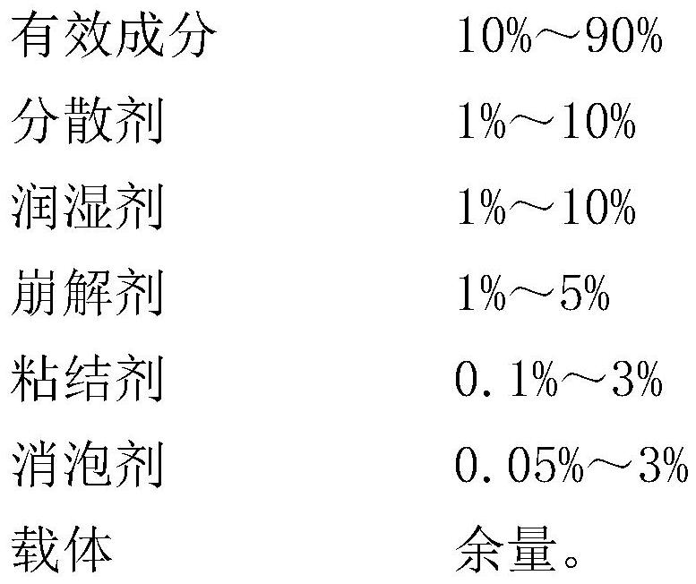 Herbicide, herbicide water dispersible granule and preparation method thereof