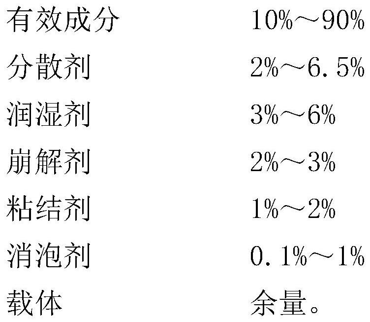 Herbicide, herbicide water dispersible granule and preparation method thereof